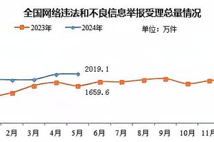 雷竞技raybet分析截图4